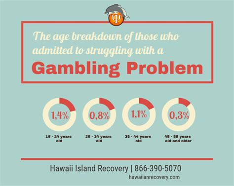 Gambling age in hawaii  Some states have two legal gambling ages, commonly 18 in some casinos, 21 in others